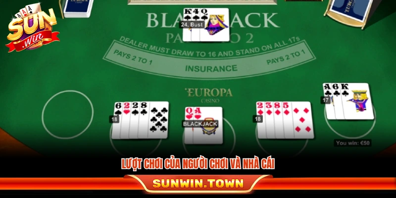 Người chơi hành động trước rồi đến lượt nhà cái