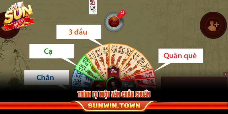 Các bước cụ thể trong quá trình vận hành một ván chắn